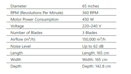 HVLS Industrial Wall Fans - View 3