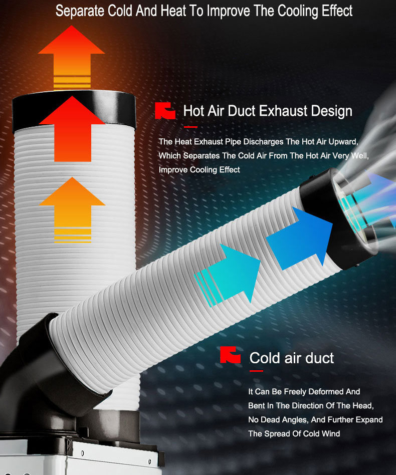 Industrial Portable Air Conditioner for Server Rooms Model BGK B27 - Single Duct - View 3